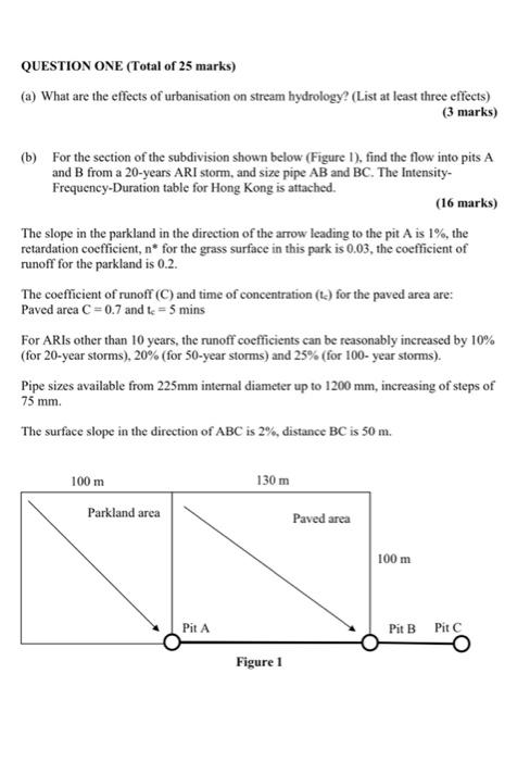 C A Square Parking Lot Is Shown In Figure 2 The Surface Of The Lot Is Sloping From Upper Edge To Lower Edge Along Th 2