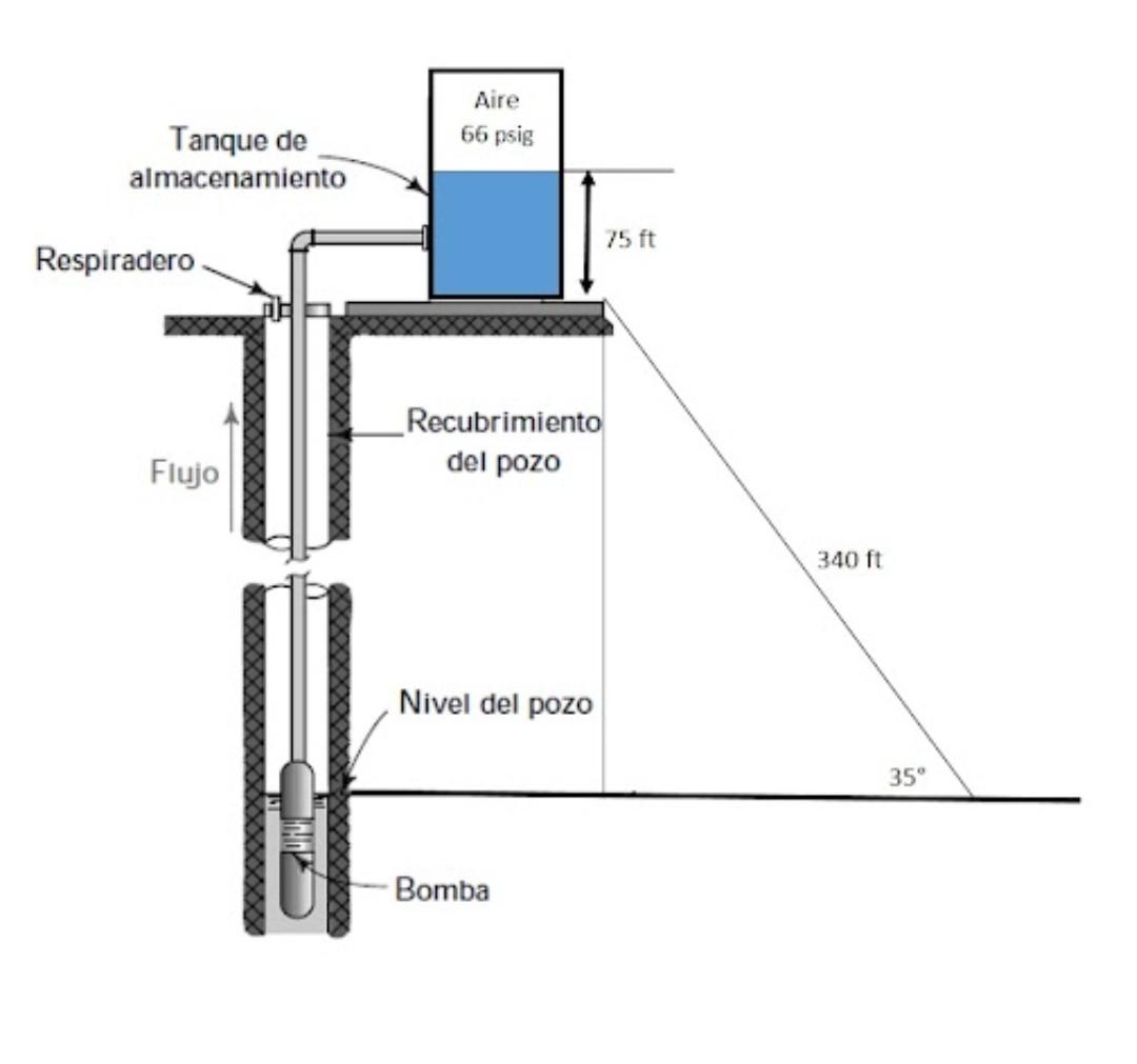 A Deep Well Submersible Pump Delivers 1000 Gal H Of Water Through A 2 In Schedule 40 Pipe That Operates According To The 1
