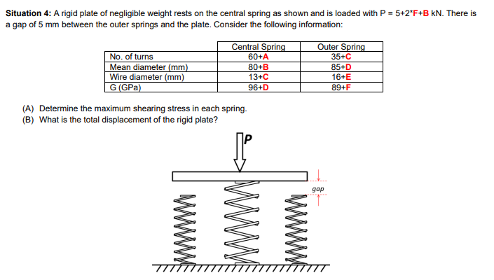 Situation 4 A Rigid Plate Of Negligible Weight Rests On The Central Spring As Shown And Is Loaded With P 5 2 F B Kn 1