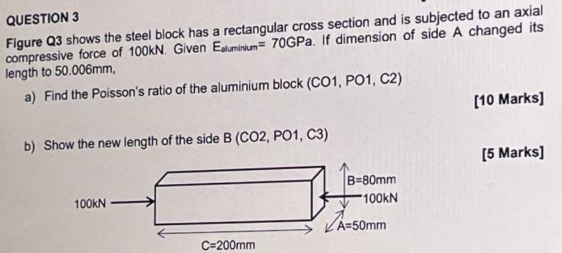 Question 3 Figure Q3 Shows The Steel Block Has A Rectangular Cross Section And Is Subjected To An Axial Compressive Forc 1