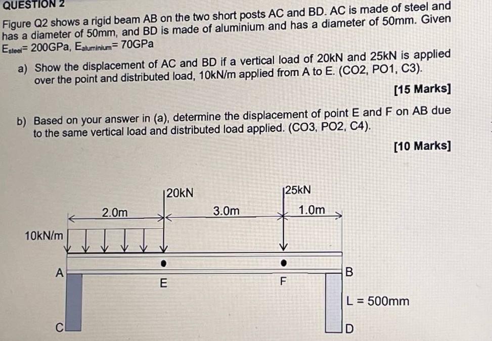 Question 2 Figure Q2 Shows A Rigid Beam Ab On The Two Short Posts Ac And Bd Ac Is Made Of Steel And Has A Diameter Of 5 1