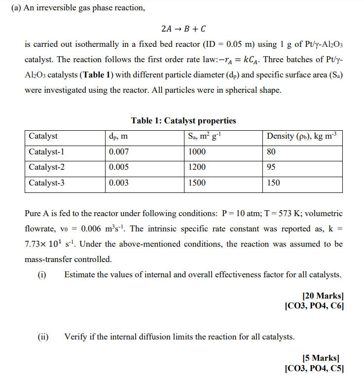 Urgent Subject Chemical Reaction Engineering 2 A An Irreversible Gas Phase Reaction 2a B C Is Carried Out Isothe 1