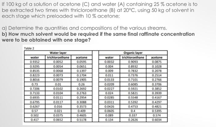 If 100 Kg Of A Solution Of Acetone C And Water A Containing 25 Acetone Is To Be Extracted Two Times With Thricloro 1