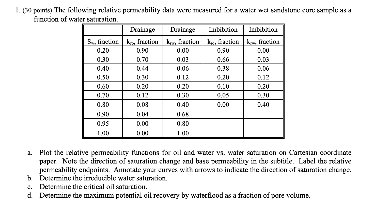 1 30 Points The Following Relative Permeability Data Were Measured For A Water Wet Sandstone Core Sample As A Functio 1