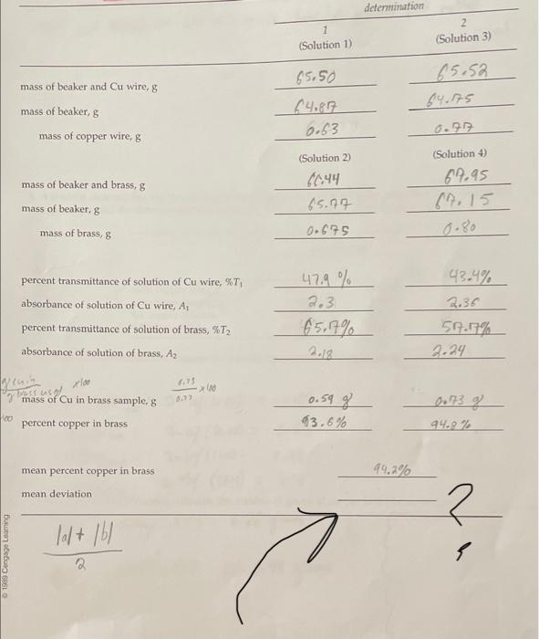 100 Mass Of Beaker And Cu Wire G Mass Of Beaker G B 6861 Mass Of Copper Wire G Mass Of Beaker And Brass G Mass Of Be 1