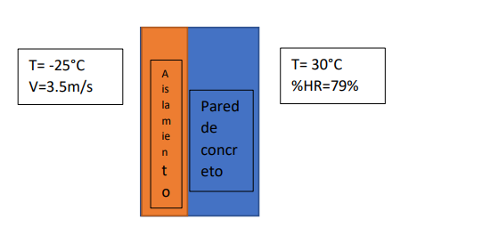 1 You Are Selected With Consulting Engineer To Design A Solution To A Problem Of Condensation Between A Meat Production 1