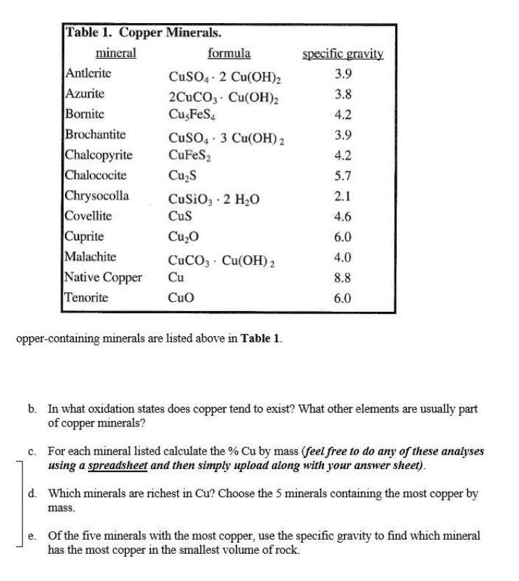 Table 1 Copper Minerals Mineral Antlerite Azurite Bornite Formula Cuso4 2 Cu Oh Cuprite Malachite Native Copper Te 1