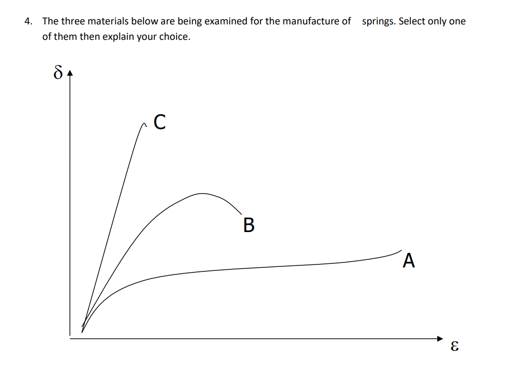 4 The Three Materials Below Are Being Examined For The Manufacture Of Springs Select Only One Of Them Then Explain You 1