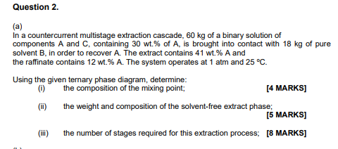 Question 2 A In A Countercurrent Multistage Extraction Cascade 60 Kg Of A Binary Solution Of Components A And C Con 1