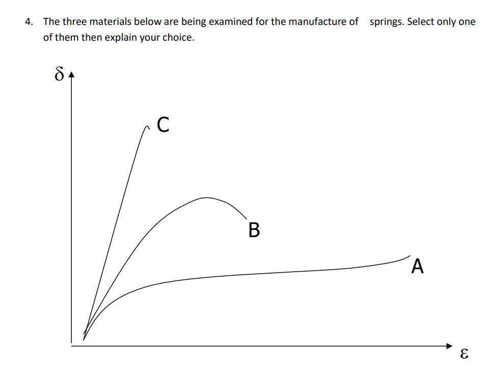 4 The Three Materials Below Are Being Examined For The Manufacture Of Springs Select Only One Of Them Then Explain You 1