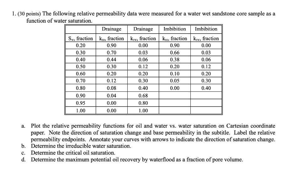 1 30 Points The Following Relative Permeability Data Were Measured For A Water Wet Sandstone Core Sample As A Functio 1