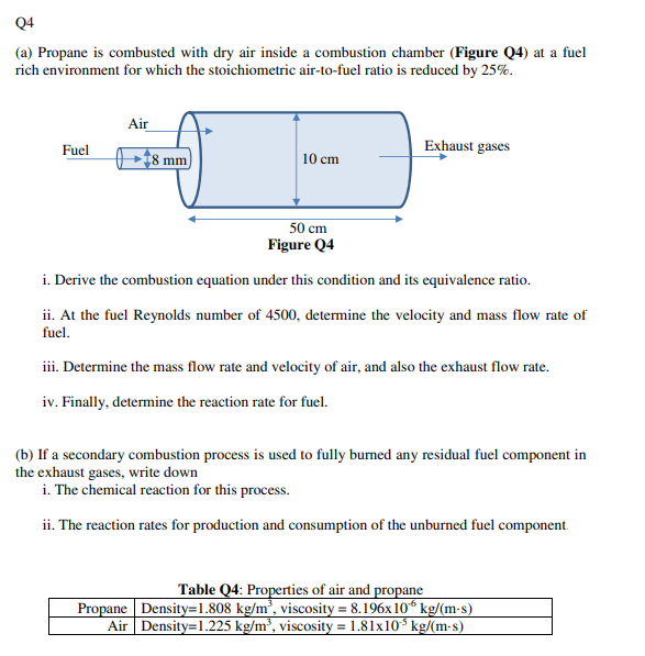 Q4 A Propane Is Combusted With Dry Air Inside A Combustion Chamber Figure Q4 At A Fuel Rich Environment For Which Th 1