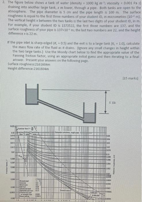2 The Figure Below Shows A Tank Of Water Density 1000 Kg M Viscosity 0 001 Pa S Draining Into Another Large Tank 1