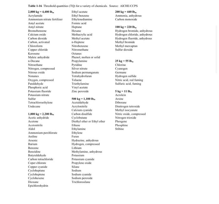 Problem 1 A Abc Airlines Company Reported 5 Deaths Per 10 000 000 Passenger Miles If The Average Speed Of The Airplan 3