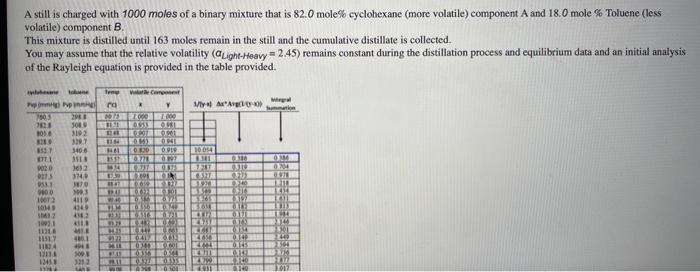 A Still Is Charged With 1000 Moles Of A Binary Mixture That Is 82 0 Mole Cyclohexane More Volatile Component A And 18 1