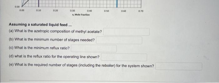 In A Binary Distillation To Create A Distillate That Is 56 Methyl Acetate And Bottoms That Is 10 Methyl Acetate Based 3