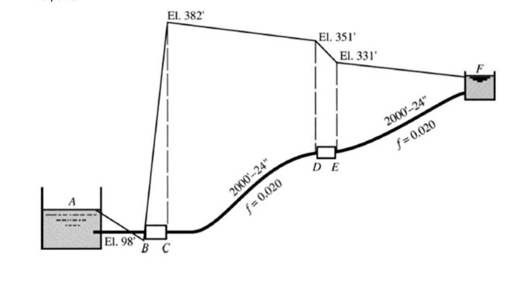 Pump Bc Delivers Water To Reservoir F And The Hydraulic Grade Line Is Shown Determine A The Power Supplied To The 1