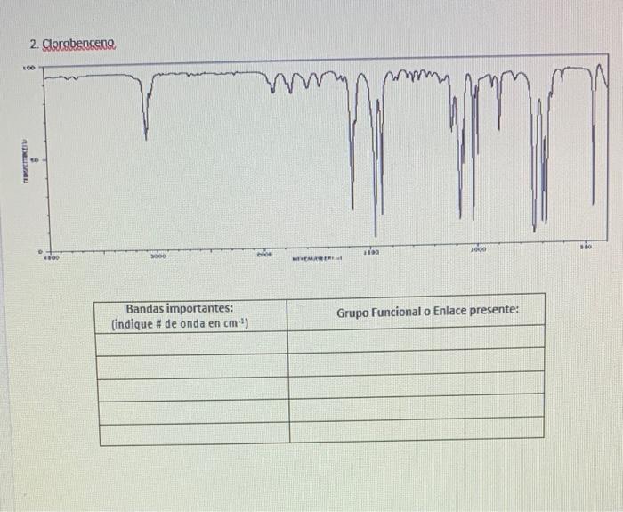 Nombre Profesor 1 Acetato De Etilo Practica Espectroscopia De Infrarrojo Ir Lod Instrucciones Haga Un Circulo Alr 2