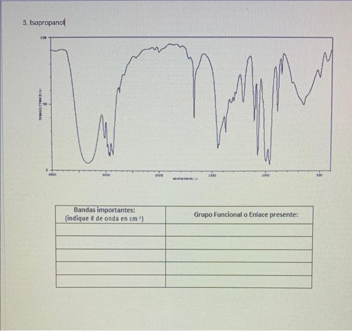 Nombre Profesor 1 Acetato De Etilo Practica Espectroscopia De Infrarrojo Ir Lod Instrucciones Haga Un Circulo Alr 3