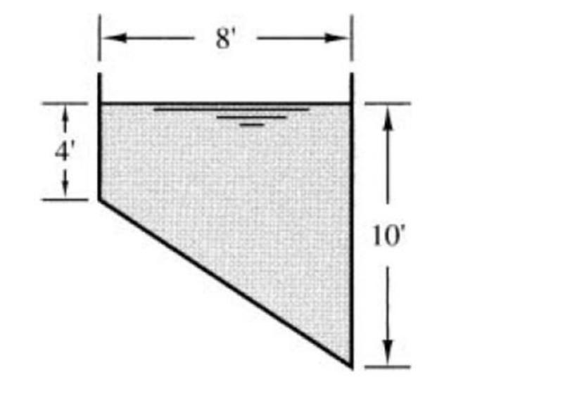 Upon What Slope Should The Flume Be Laid In Order To Carry 522 5 Cfc C 100 1