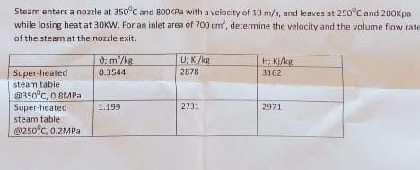 Steam Enters A Nozzle At 350 C And 800kpa With A Velocity Of 10 M S And Leaves At 250 C And 200kpa While Losing Heat At 1
