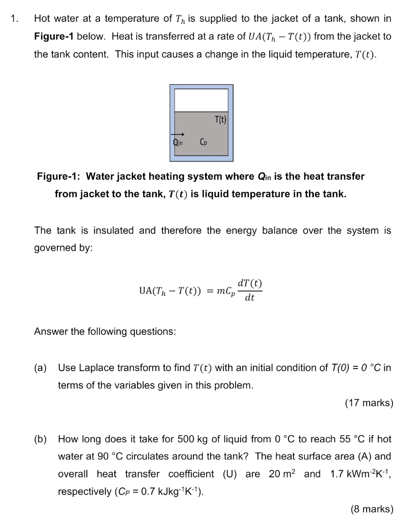 1 Hot Water At A Temperature Of Th Is Supplied To The Jacket Of A Tank Shown In Figure 1 Below Heat Is Transferred At 1