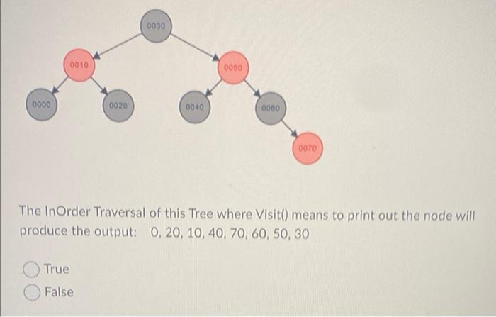 0000 0010 0020 True False 0030 0040 0050 0000 0070 The Inorder Traversal Of This Tree Where Visit Means To Print Out T 1