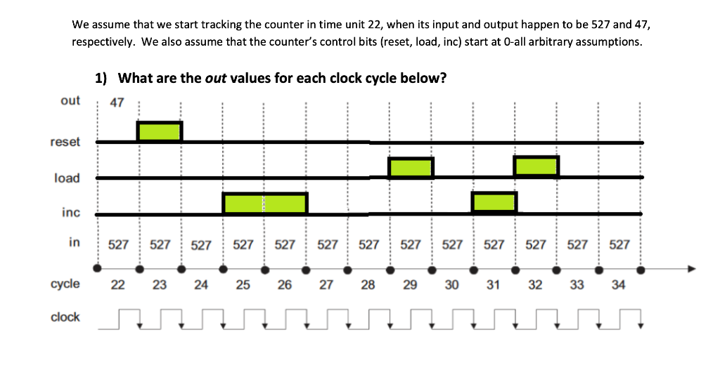 We Assume That We Start Tracking The Counter In Time Unit 22 When Its Input And Output Happen To Be 527 And 47 Respect 1