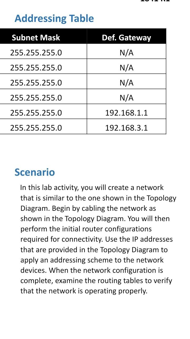 Topology Diagram Pc1 192 168 1 0 24 Device R1 R2 Addressing Table Pc1 Pc2 192 168 2 0 24 Fa0 0 0 0 0 Dce R1 Interface Fa 2