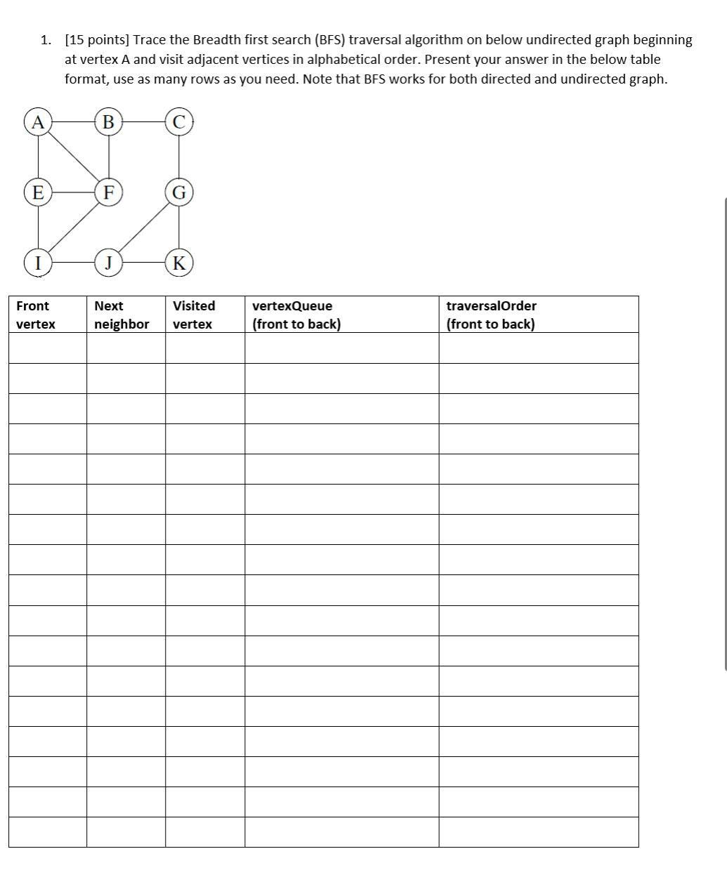 1 15 Points Trace The Breadth First Search Bfs Traversal Algorithm On Below Undirected Graph Beginning At Vertex A 1