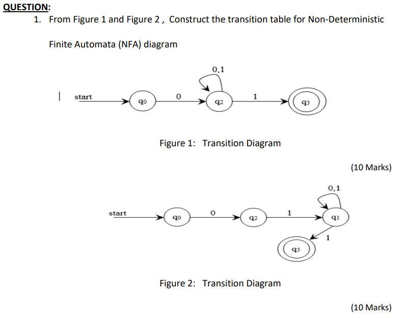 Question 1 From Figure 1 And Figure 2 Construct The Transition Table For Non Deterministic Finite Automata Nfa Diag 1