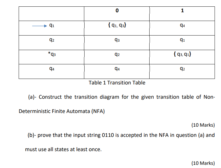 Q1 92 93 94 0 91 93 93 Must Use All States At Least Once Q2 94 Table 1 Transition Table 1 Q4 Q1 93 91 Q2 A Co 1