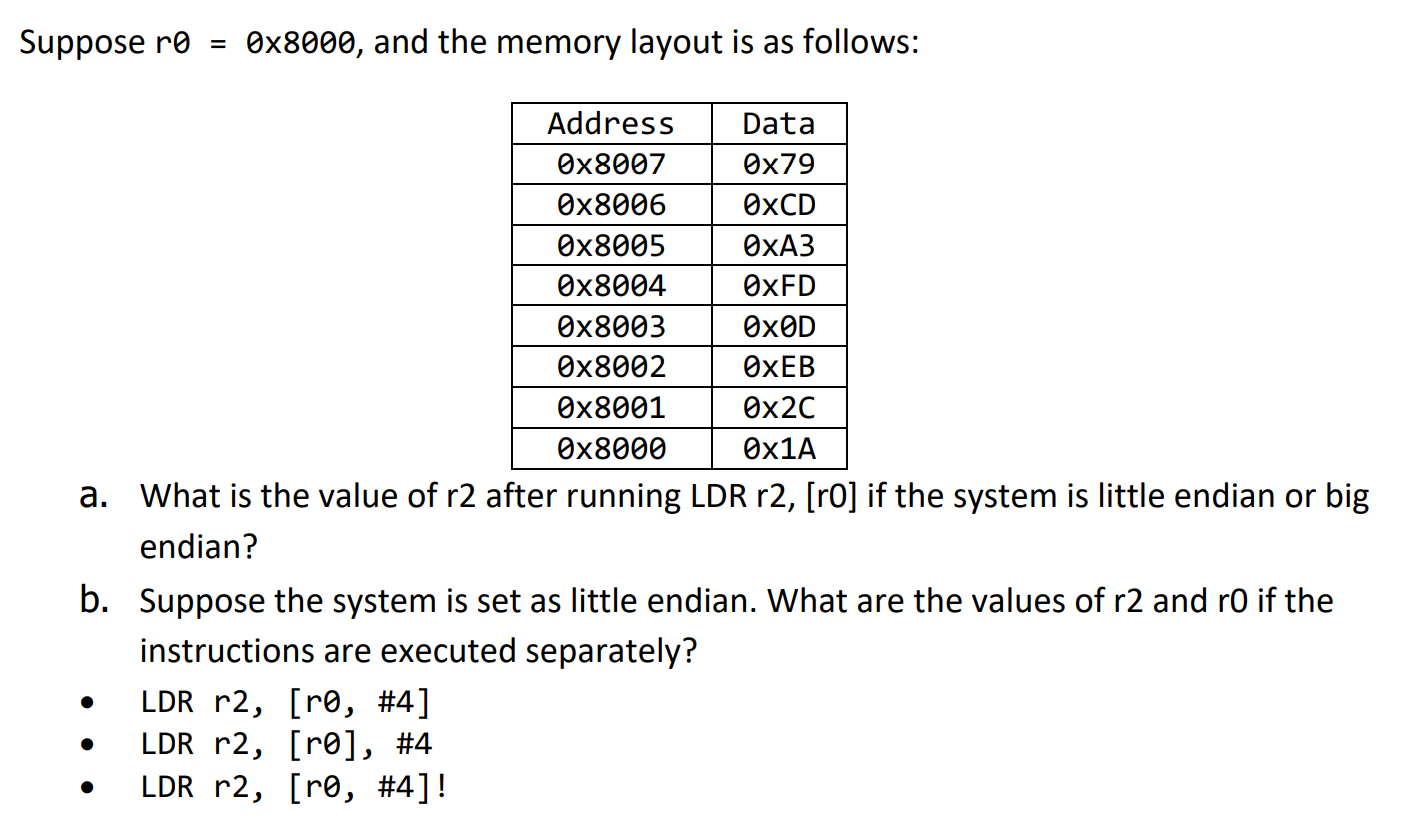 Suppose Ro 0x8000 And The Memory Layout Is As Follows Address 0x8007 0x8006 0x8005 0x8004 Data 0x79 0xcd Oxa3 0xfd O 1