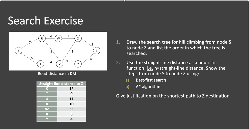 Search Exercise Road Distance In Km Straight Line Distance To Z S T U V W X Y 13 9 11 10 9 5 4 1 Draw The Search Tree F 1