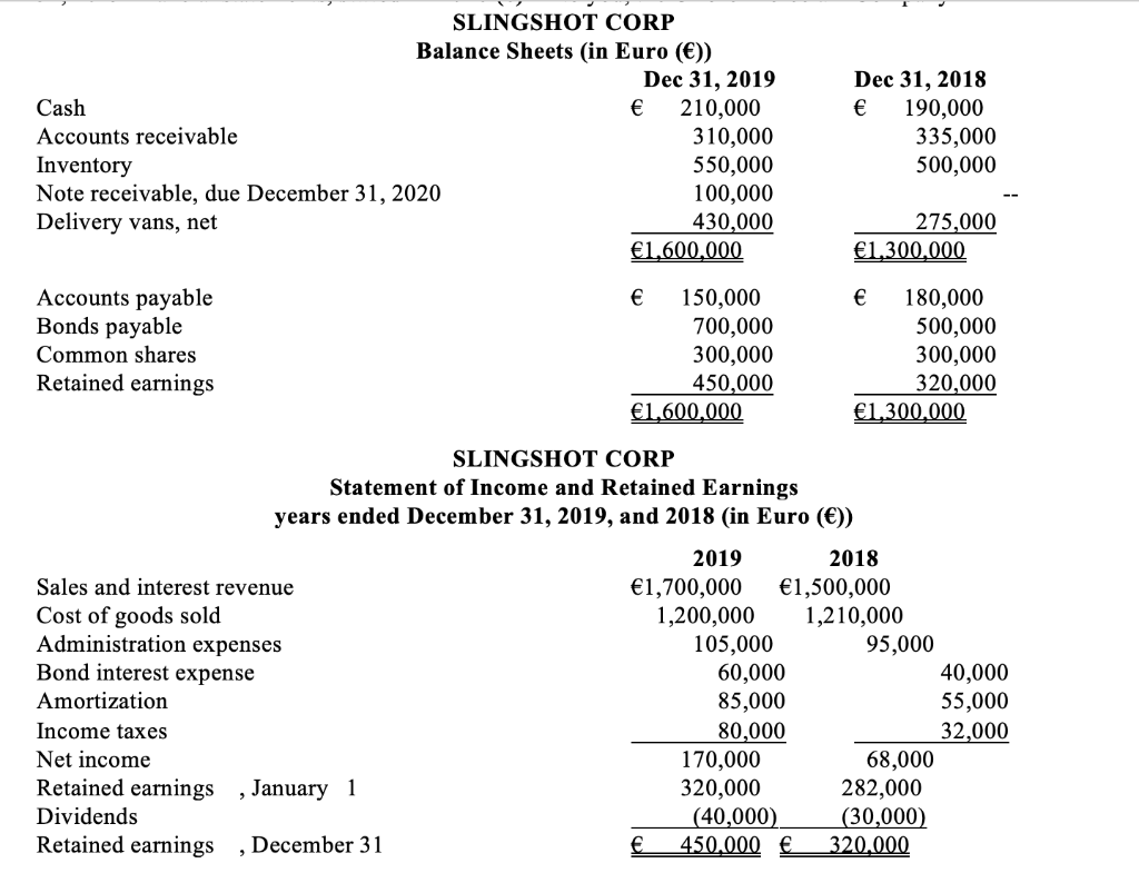 Slingshot Corp Is A Foreign Subsidiary Of Porcelain Company A Canadian Company Slingshot Corp Was Acquired December 31 1