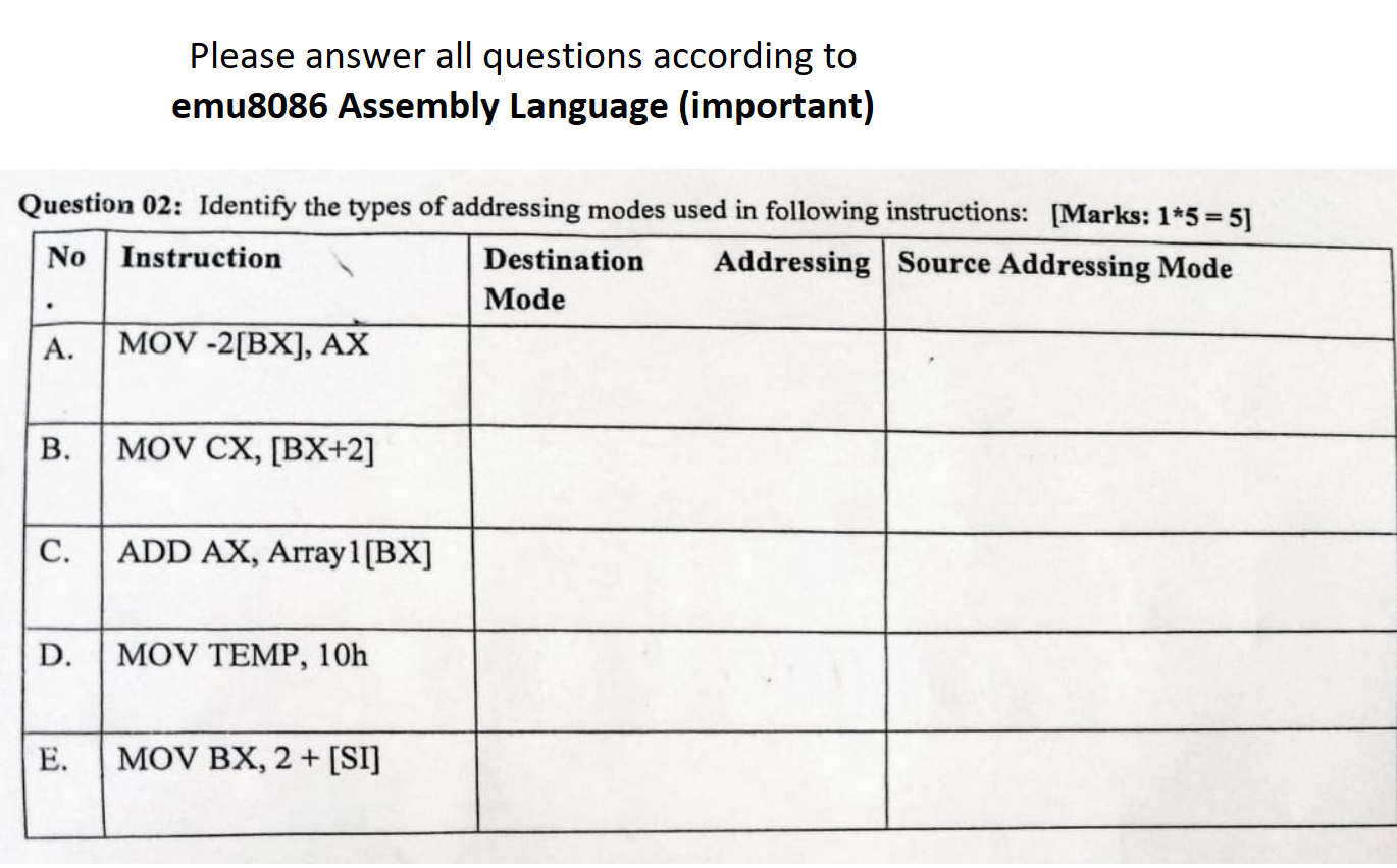 Question 02 Identify The Types Of Addressing Modes Used In Following Instructions Marks 1 5 5 No Instruction Addres 1