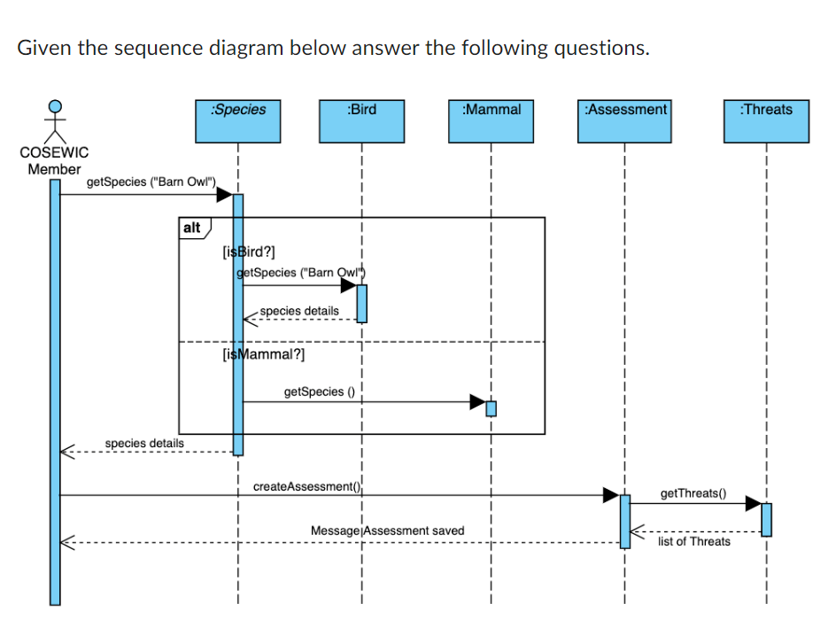 Given The Sequence Diagram Below Answer The Following Questions Cosewic Member Getspecies Barn Owl Alt Species Spe 1