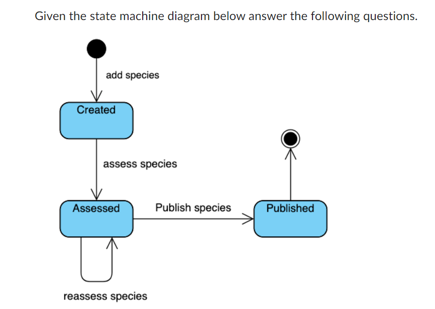 Given The Sequence Diagram Below Answer The Following Questions Cosewic Member Getspecies Barn Owl Alt Species Spe 2