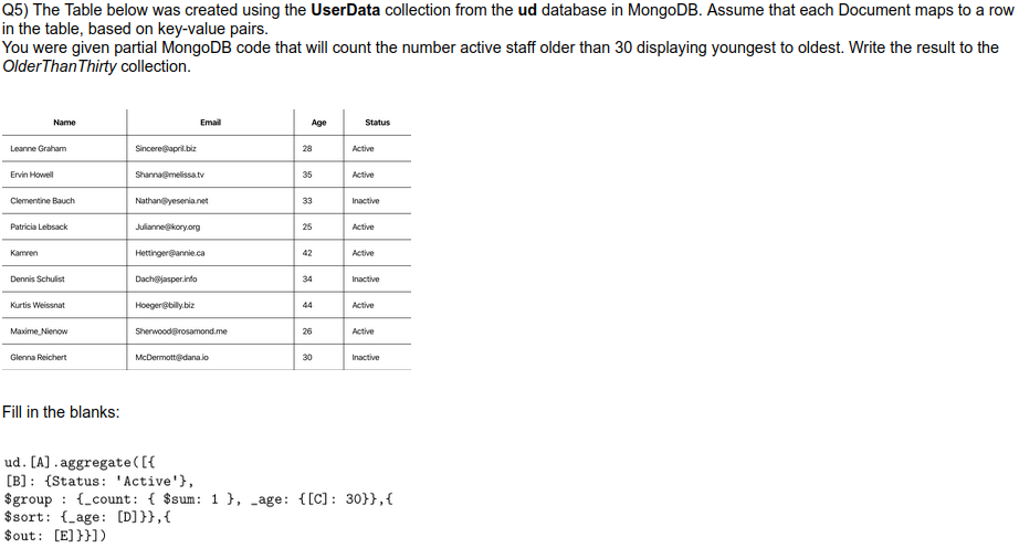 Q5 The Table Below Was Created Using The Userdata Collection From The Ud Database In Mongodb Assume That Each Document 1
