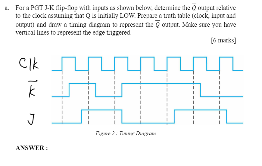 For A Pgt J K Flip Flop With Inputs As Shown Below Determine The Q Output Relative To The Clock Assuming That Q Is Init 1