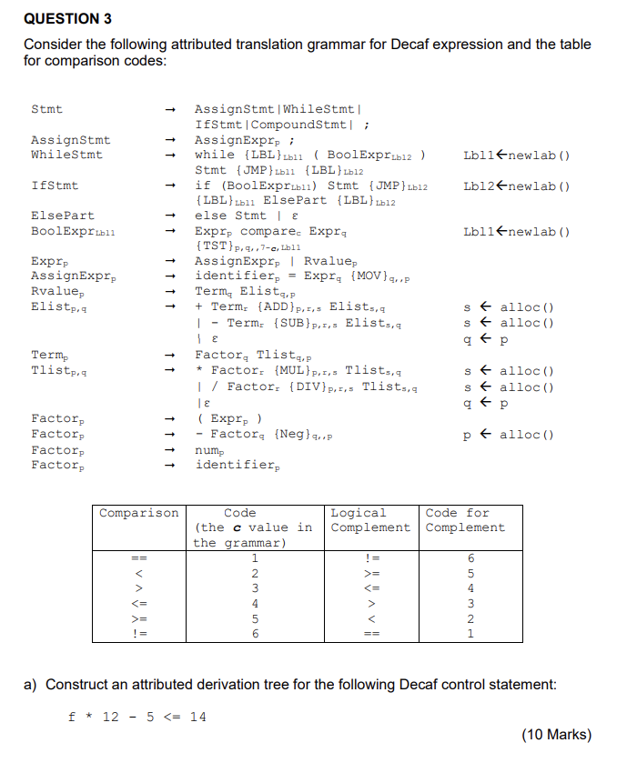 Question 3 Consider The Following Attributed Translation Grammar For Decaf Expression And The Table For Comparison Codes 1