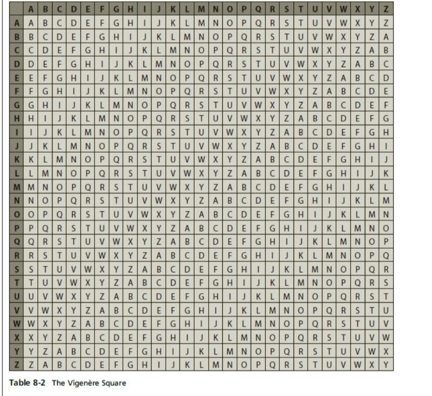 Cryptography Cryptography Is The Technology That Powers Online Encryption Digital Authentication Credit Card Processin 2