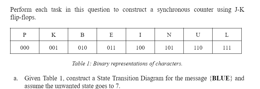 Perform Each Task In This Question To Construct A Synchronous Counter Using J K Flip Flops P 000 K 001 B 010 E 011 I 10 1