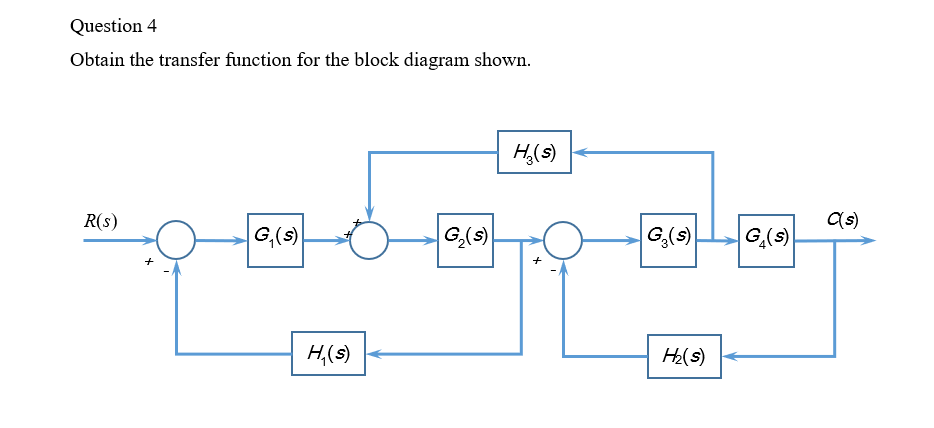 Question 4 Obtain The Transfer Function For The Block Diagram Shown R S G S H S G S H S G S H S G S C 1