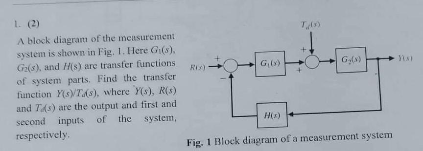 1 2 A Block Diagram Of The Measurement System Is Shown In Fig 1 Here G S G2 S And H S Are Transfer Functions 1