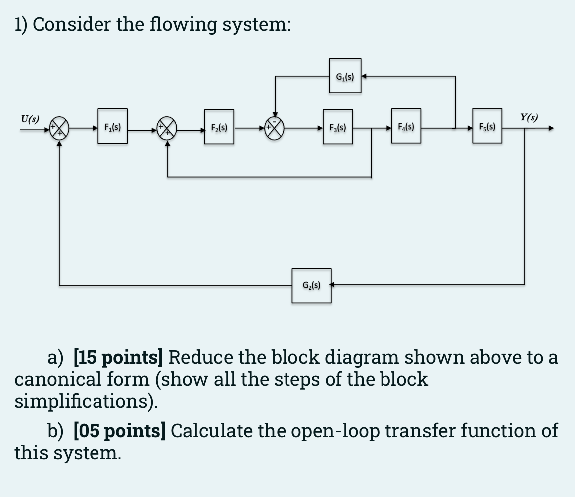 1 Consider The Flowing System U S F S F S G S G S F3 S F4 S F5 S Y S A 15 Points Reduce The Block Diag 1