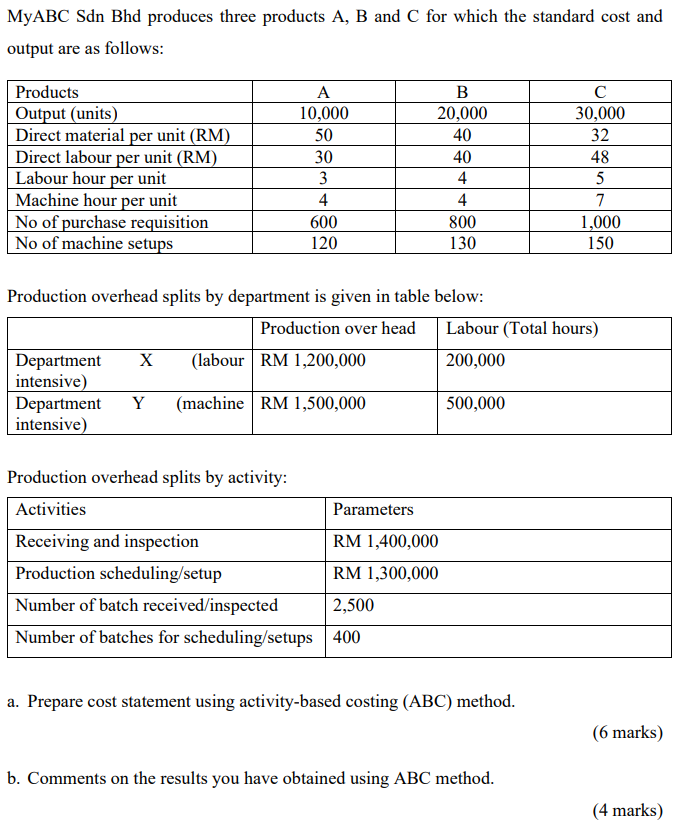 Myabc Sdn Bhd Produces Three Products A B And C For Which The Standard Cost And Output Are As Follows Products Output 1