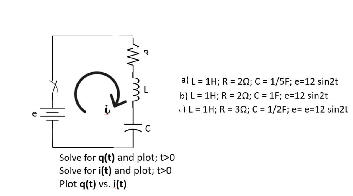 D C R Solve For Q T And Plot T 0 Solve For I T And Plot T 0 Plot Q T Vs I T A L 1h R 20 C 1 5f E 12 Si 1