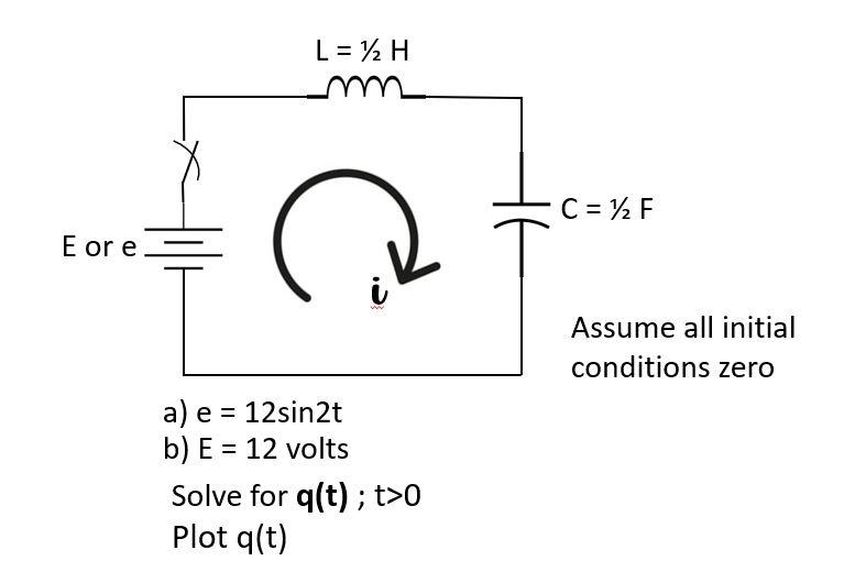 E Or E L H C A E 12sin2t B E 12 Volts Solve For Q T T 0 Plot Q T C F Assume All Initial Conditions Zero 1