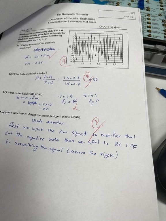 24 4 2022 Rared On Your Understanding Of The Fall Am Modulation And The Given Figure To The Right For Single Tome Modula 1